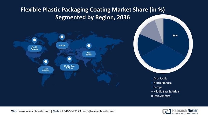 Flexible Plastic Packaging Coating Market share-min.PNG